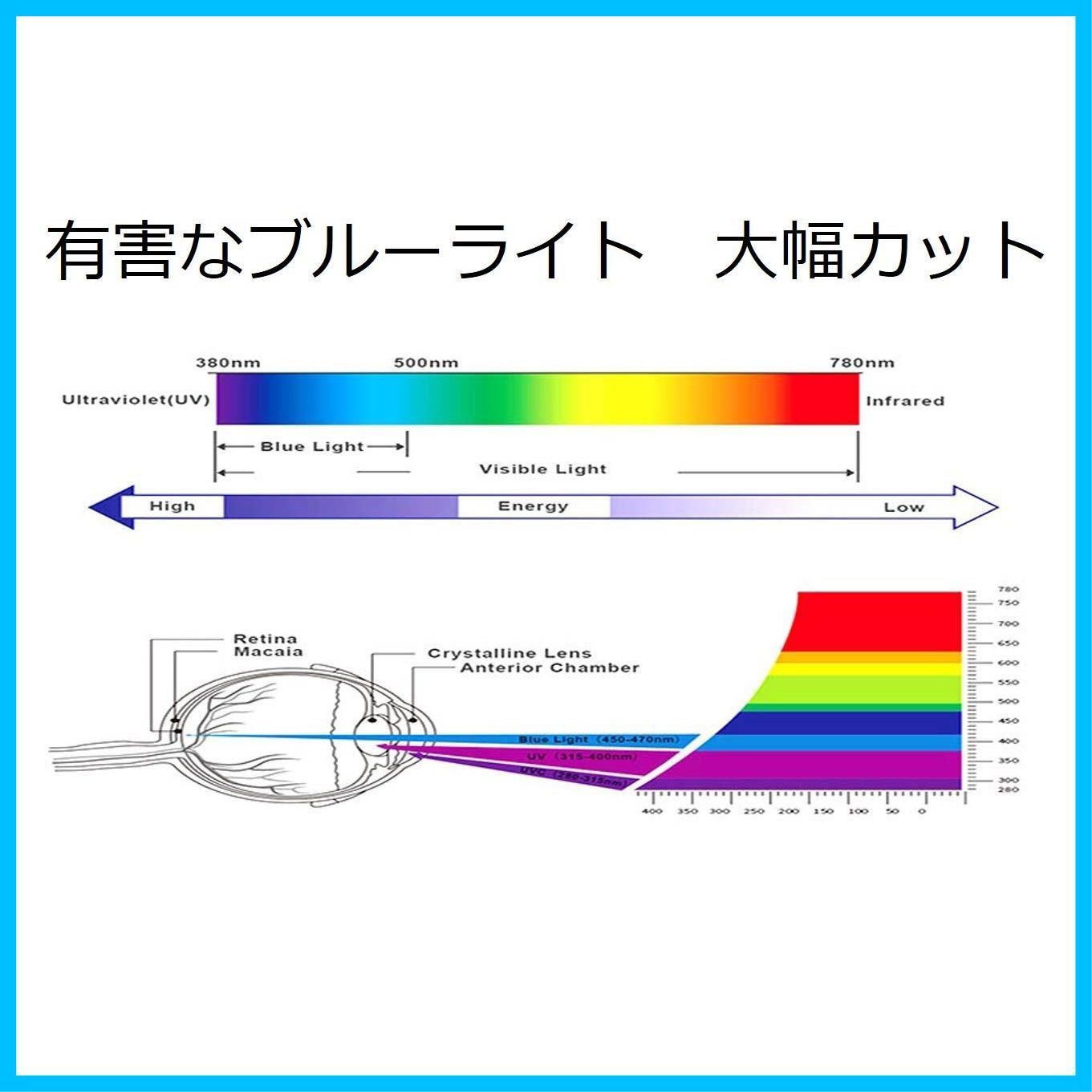 ブルーライトカット フィルム アンチグ 対応 モニター 16 9 保護フィルム 21.5インチ 反射低減 PCフィルター専門工房 映り込み防止