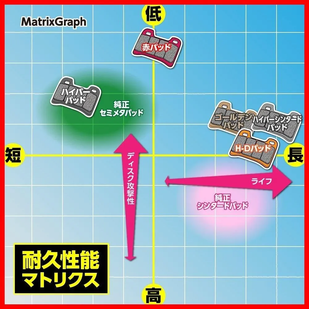 その他 ゼファー400(89-95) など ゼファー750(90-06) ハイパーパッド
