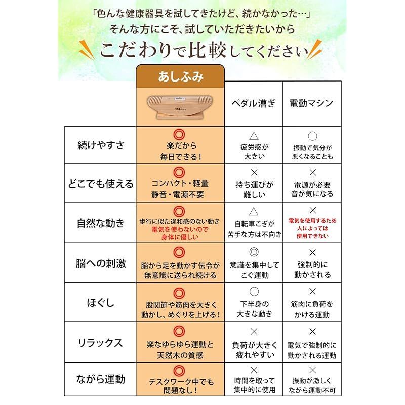 公式】あしふみ 健幸ライフ 「何歳でも簡単に続けられる 足踏み運動器具」熊本県産天然木使用 国産 職人手作りのステッパー 静音仕様（計測器付きタイプ）  - メルカリ