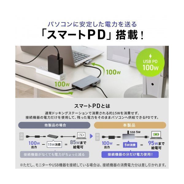 サンワサプライ USB Type-C ドッキングステーション HDMI2ポート USB-DKM8S 1台 WWW_USTAUSTRALIA_COM_AU