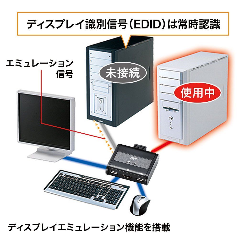 SW-KVM2WHU