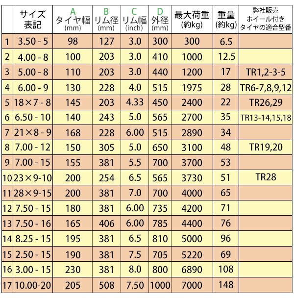 フォークリフト用タイヤ ホイール無し タイヤのみ 1本 タイヤサイズ 21