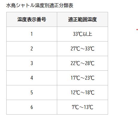 ヨネックス エアロセンサ500 YONEX AS 500 10本120球入 バドミントン シャトル