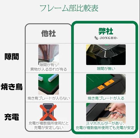 全自動麻雀卓 家庭用 静音式 折り畳み式 コンパクト キャスター付き