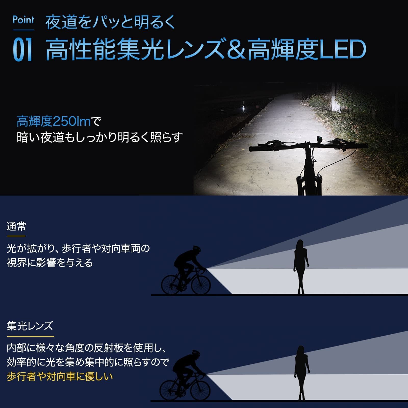 LED 自転車ライト USB充電式 防水 自動点灯 250ルーメン ヘッドライト 訳ありアウトレット