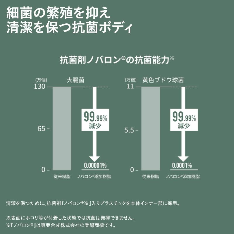 アイスボックス