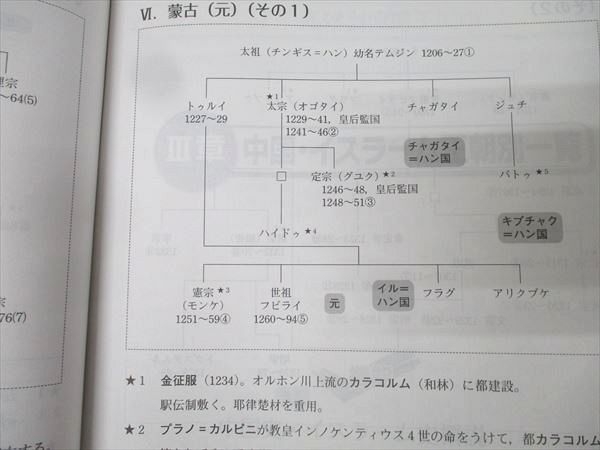 代ゼミ 早稲田大学/慶應義塾大学 早慶世界史 古代～近世/近現代