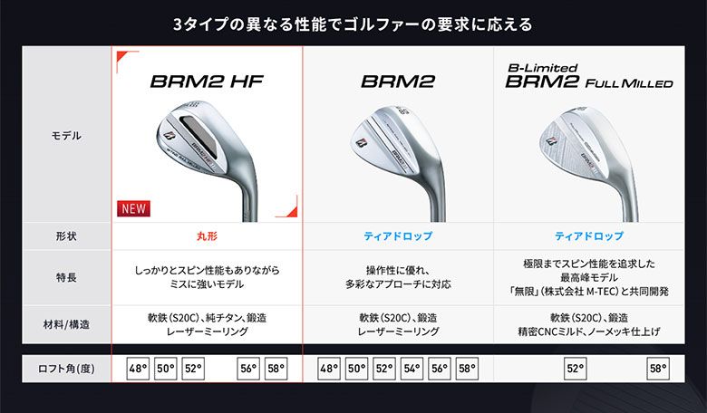 BRM2 HF