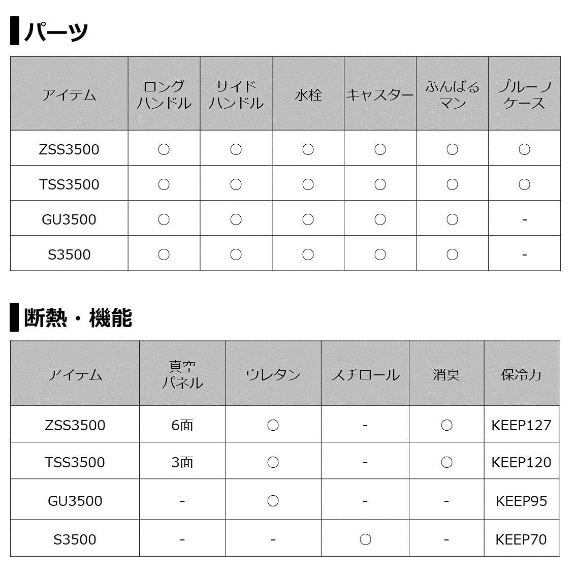 ダイワ(DAIWA) クーラーボックス プロバイザートランクHD II 3500(35