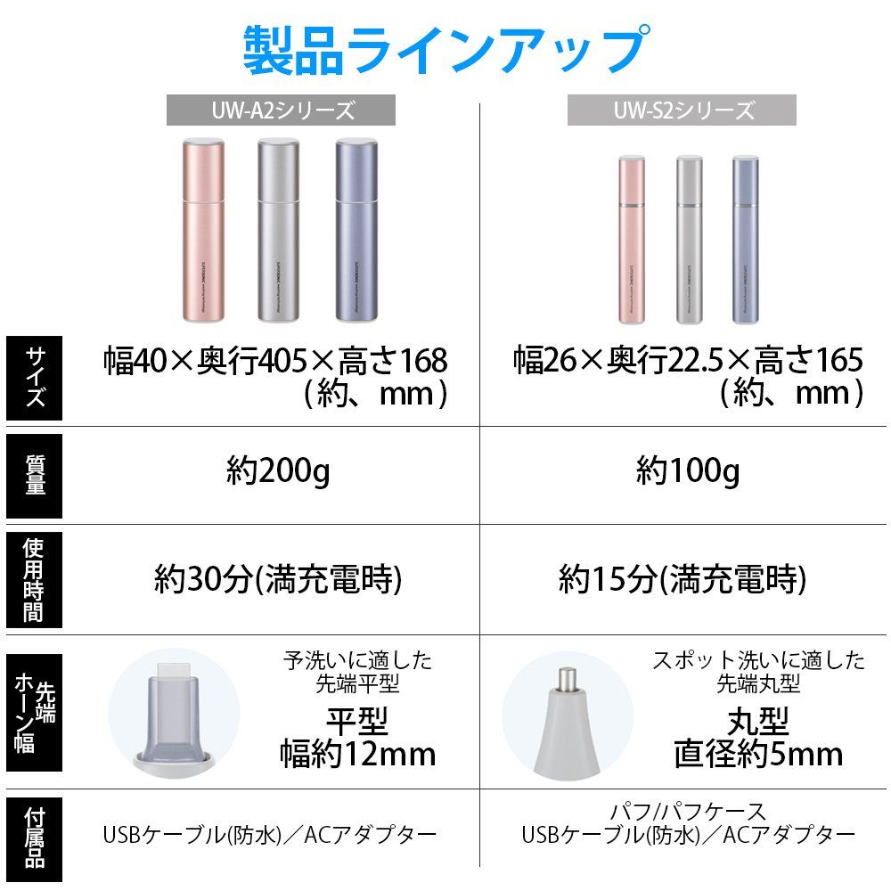 シャープ SHARP 超音波ウォッシャー (コンパクト軽量タイプ USB防水