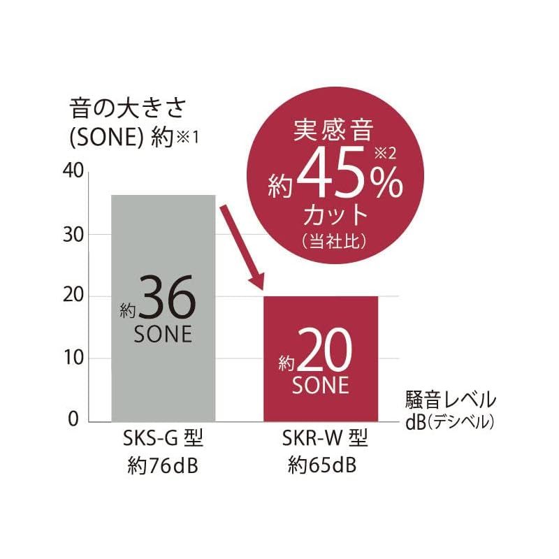 フタ食器洗い乾燥機対応