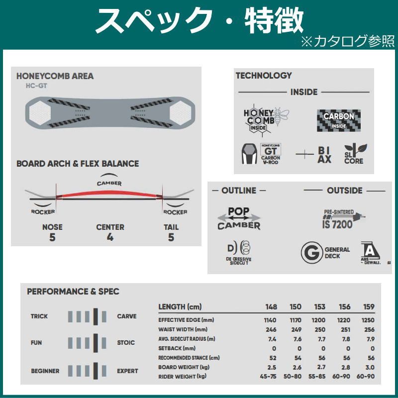 即納】 24-25 FNTC SoT 156cm エフエヌティーシー グラトリ ラントリ