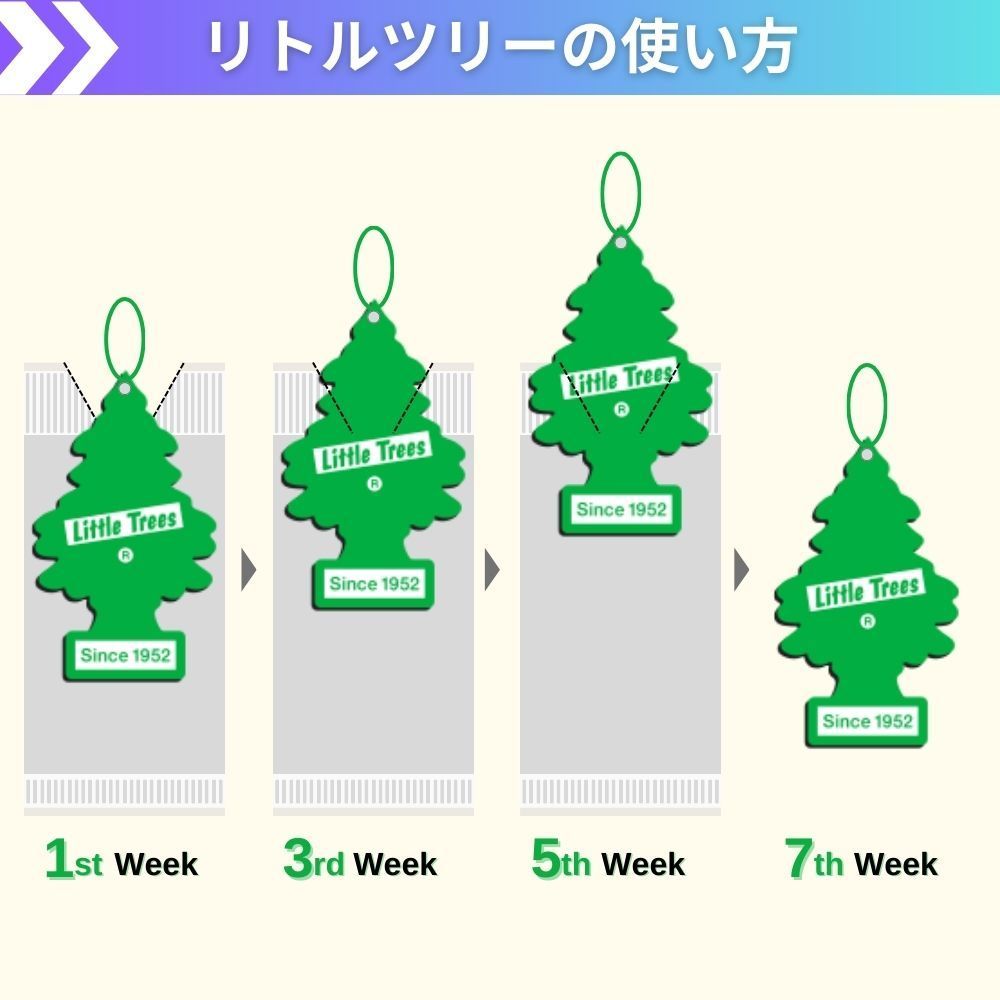 リトルツリー Little Trees 車 芳香剤 7種セット 吊り下げ