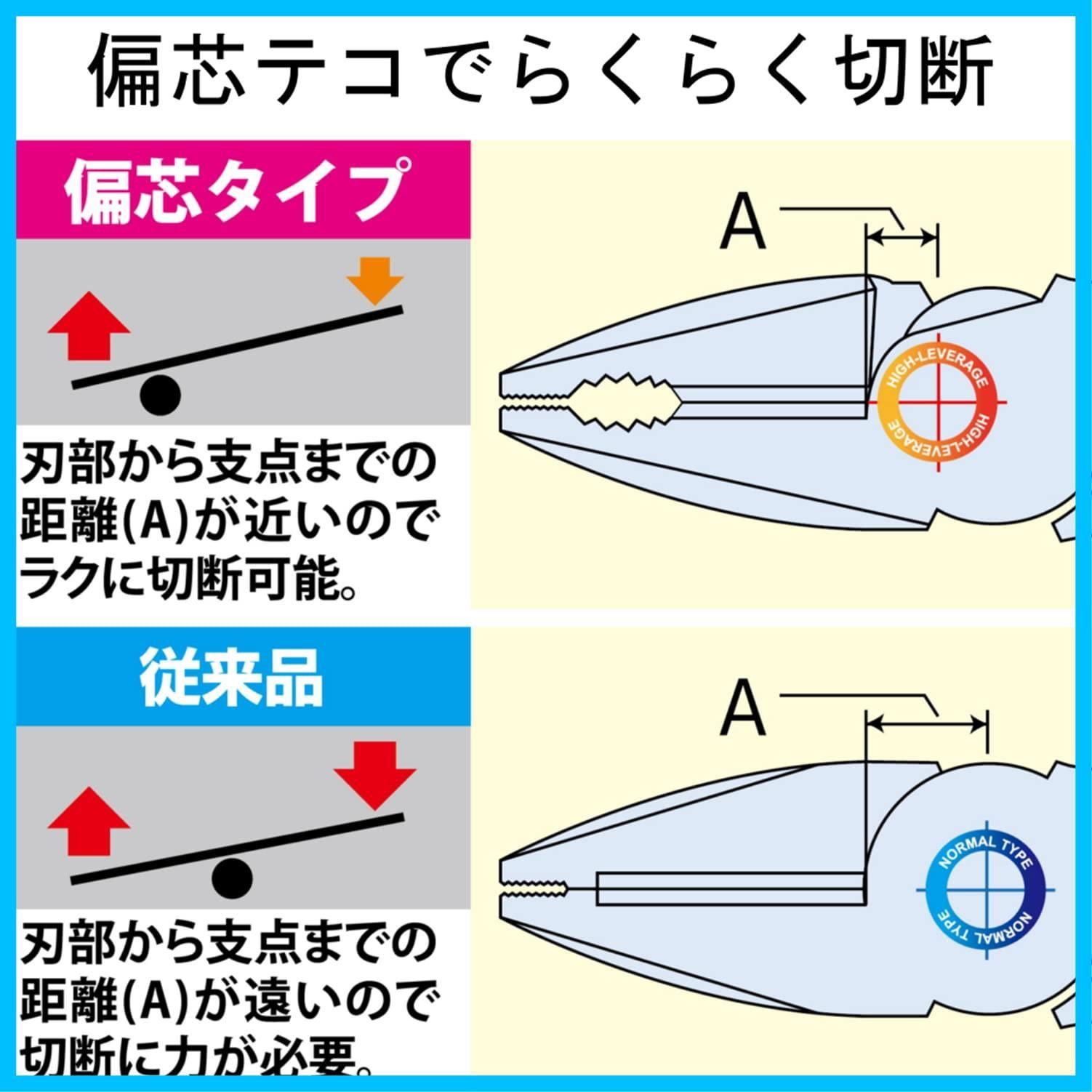 フジ矢
