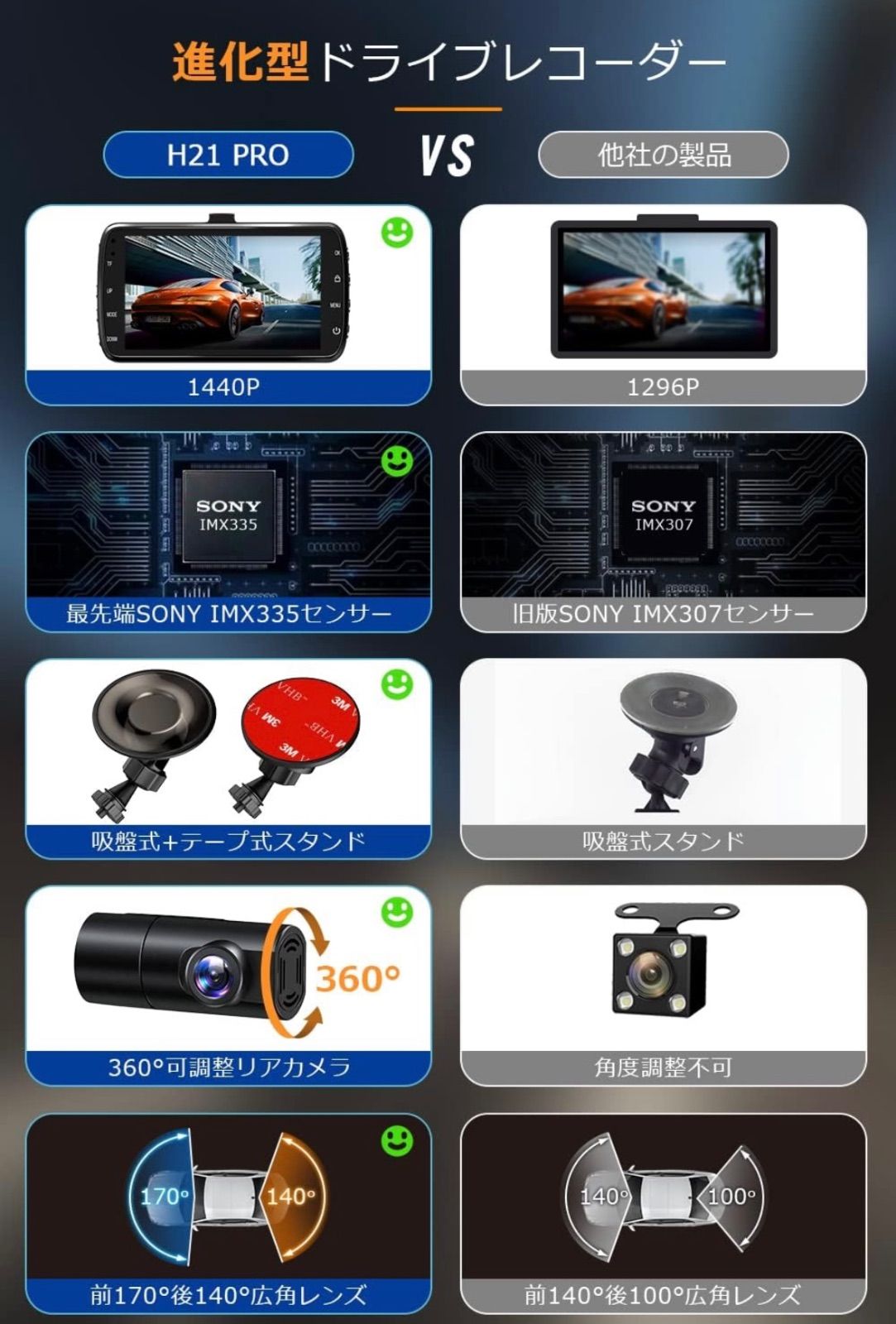 Joyhouse H21pro ドライブレコーダー 前後カメラ 370万画素 赤外線暗視