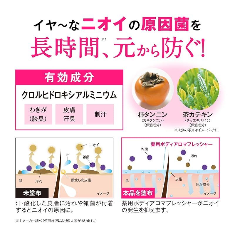 加齢臭 腋臭