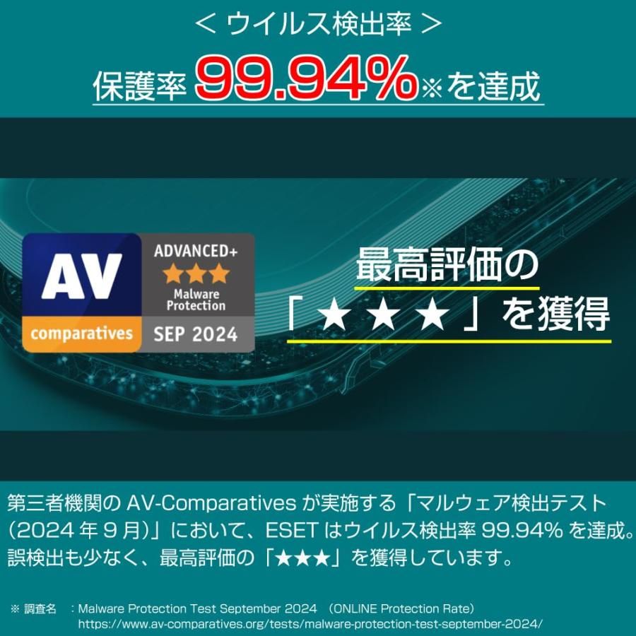ESET HOME セキュリティ 高品質 エッセンシャル| 5台3年 |カード版