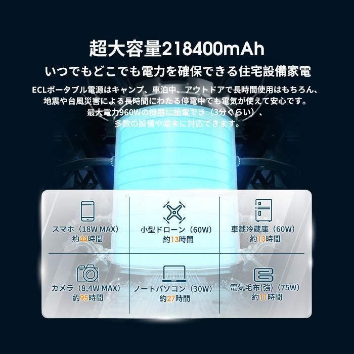 ポータブル電源 800W 充電 防災 非常用 アウトドア スマホ充電 大容量 EC-PP800WA - メルカリ