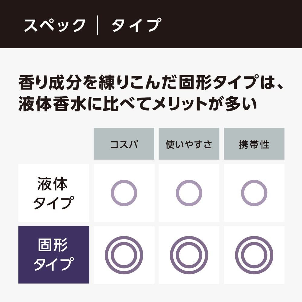 ラグネット