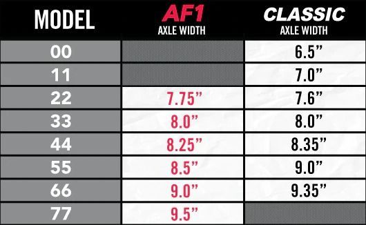 8.75インチ ACE TRUCKS エース AF1 POLISHED TRUCKS トラック スケボー