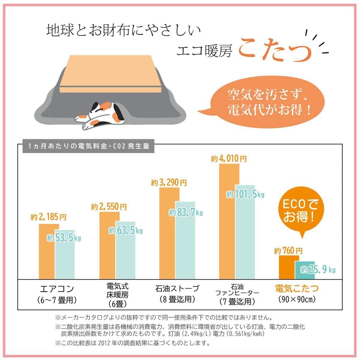 人気商品】こたつ布団 長方形 こよみ 約205×245cm イケヒコ ローズ 和