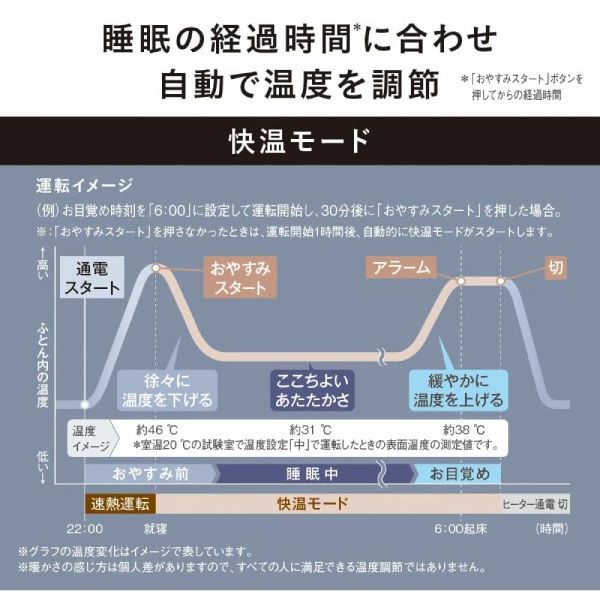 敷毛布