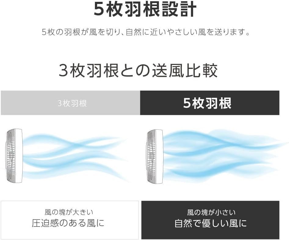 充電式扇風機 卓上扇風機 スタンド式 風量3段階 クリップ 扇風機 卓上 自動首振り クリップファン xr-df240-wh