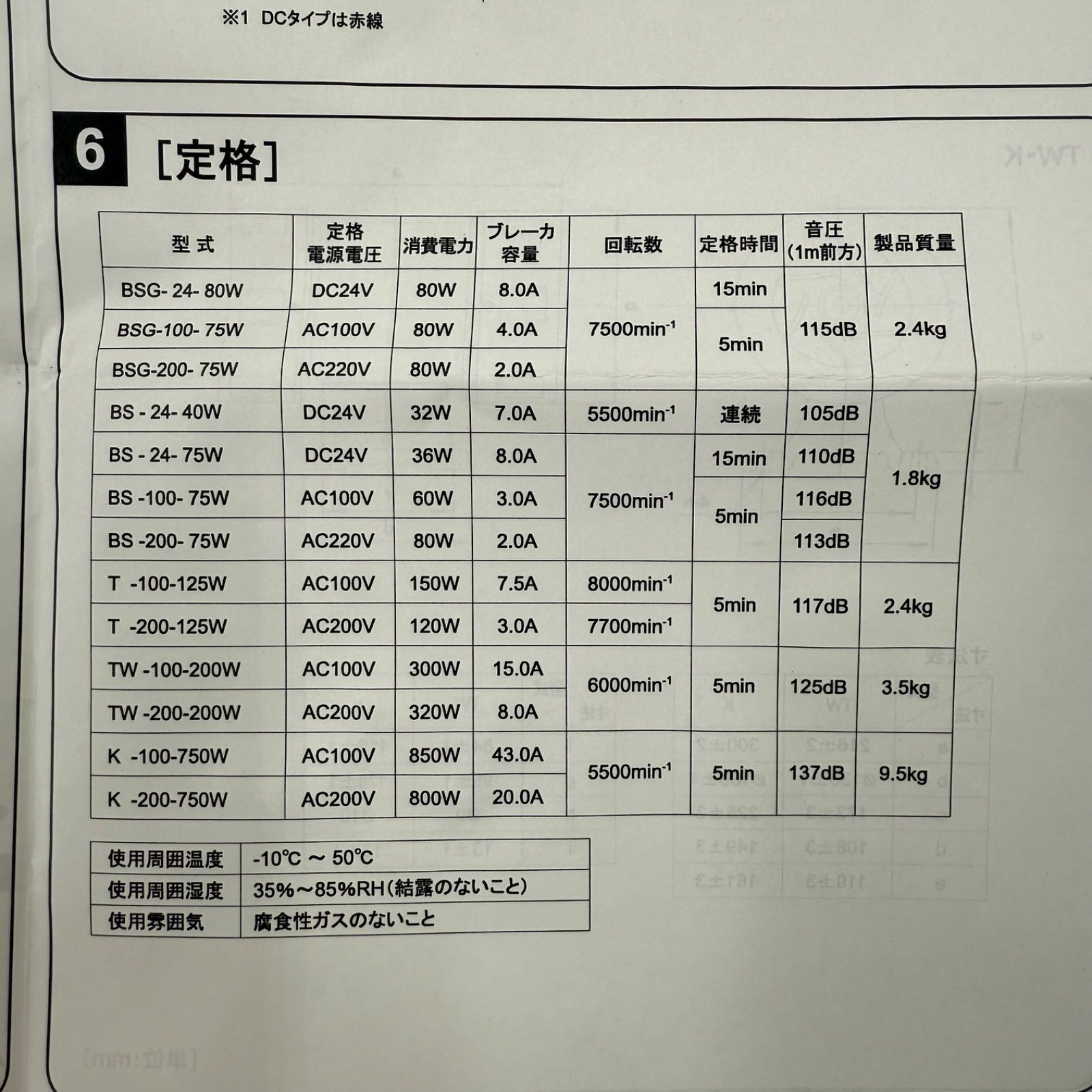 き シュナイダーエレクトリック モータサイレン 200V BS-200-75W WWW_SKLAD-KIRPICHA_RU