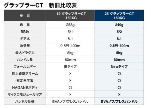 グラップラーCT