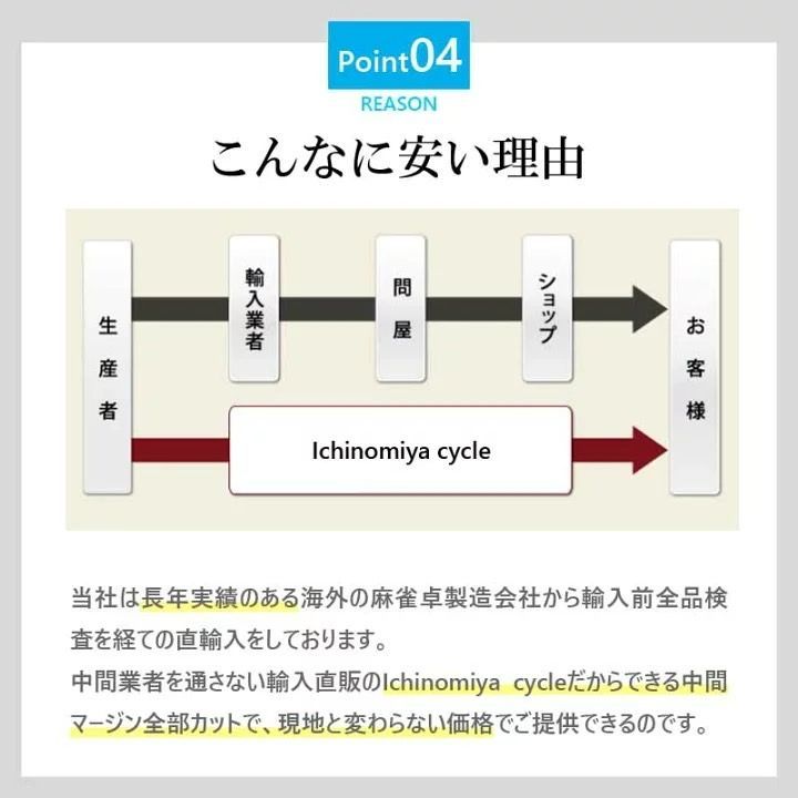 練習