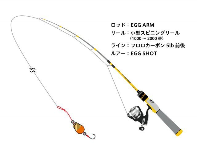 【美品】エッグアームロンガー　フレッシュメロン ジャッカル エッグアーム ロンガー フレッシュメロン | 釣具