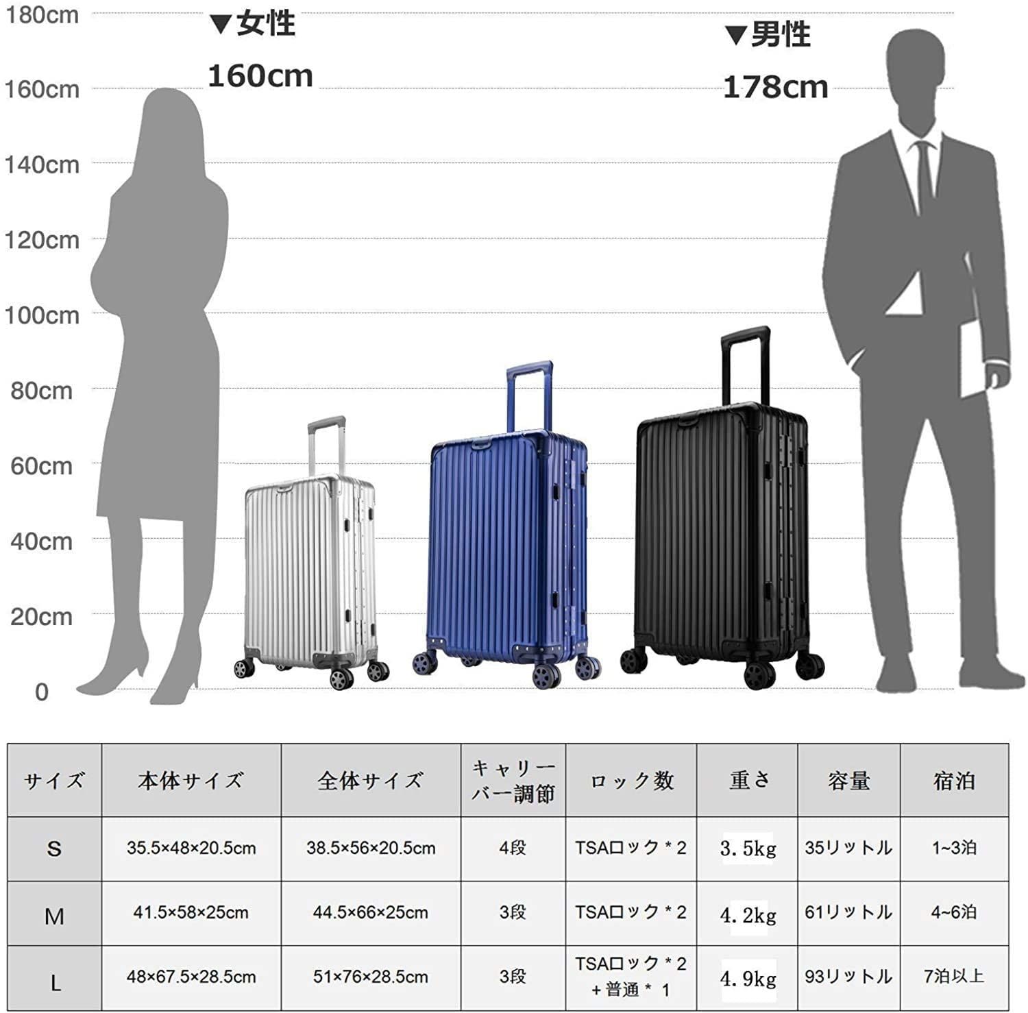 Mサイズ|4～7泊|65L