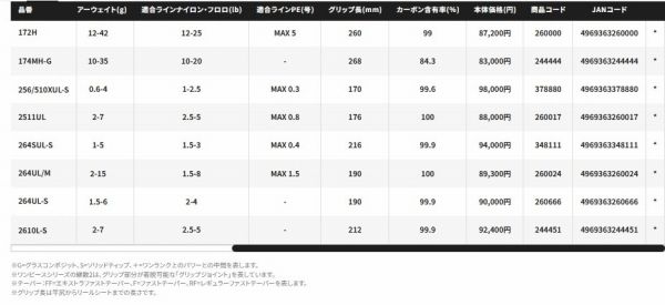 20 ポイズンアルティマ