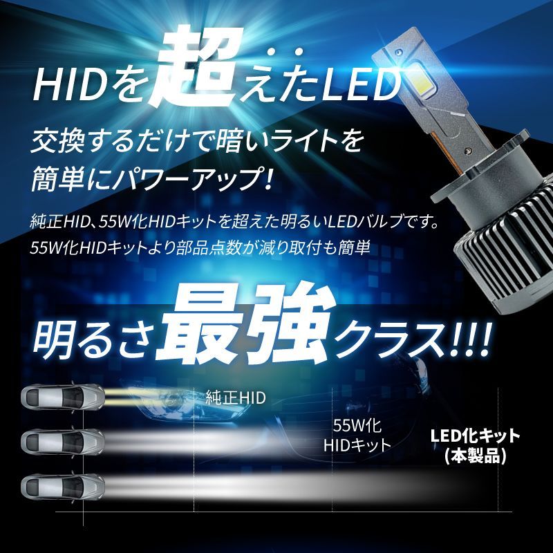 HIDより明るい□ ブレイド / AZE / GRE150系 (H18.12～) D4S 新型 純正HID LED化 交換 爆光 LEDヘッドライト バルブ