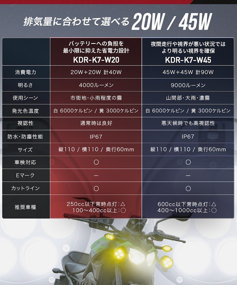 日本メーカー 9000ルーメン LED プロジェクター フォグランプ 45W×2