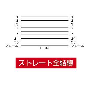 まとめ買い