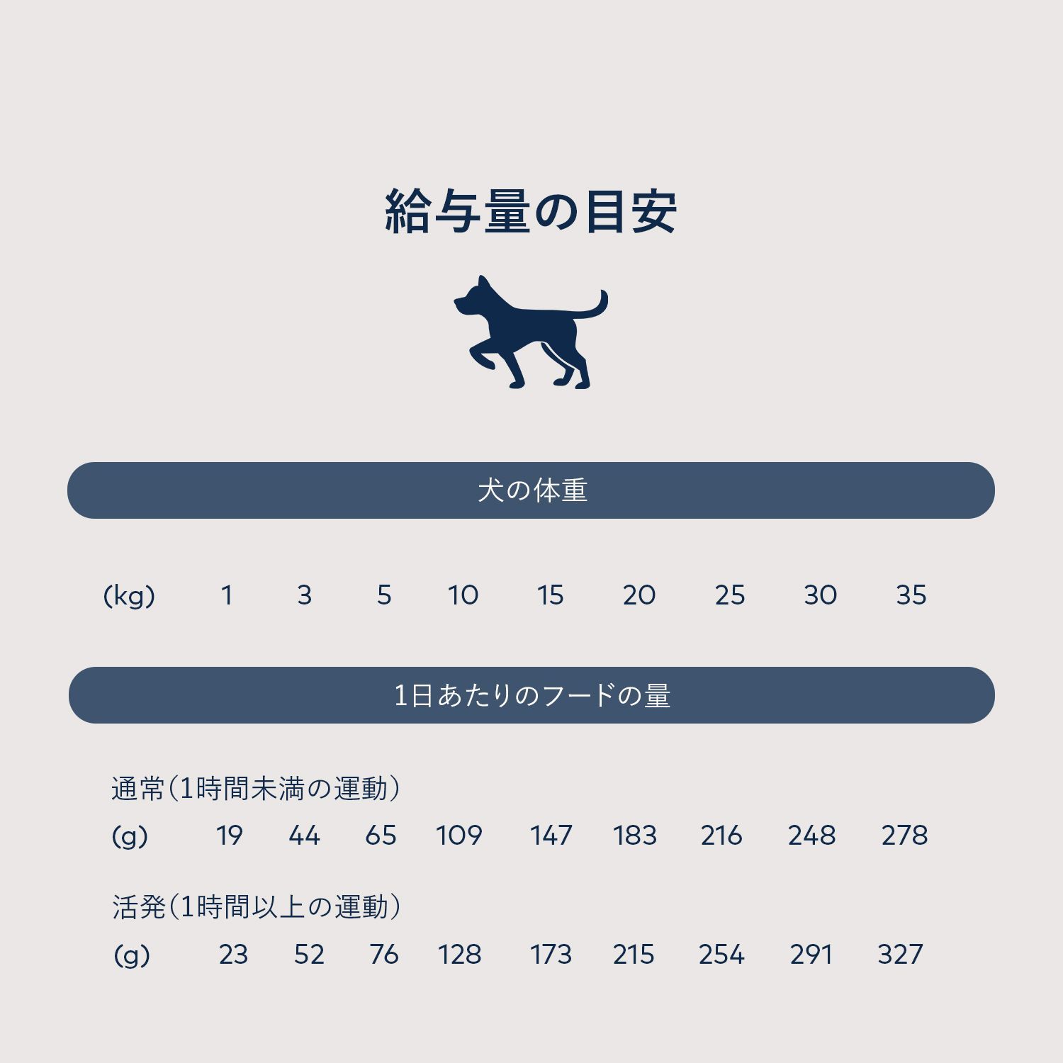 1.5kg
