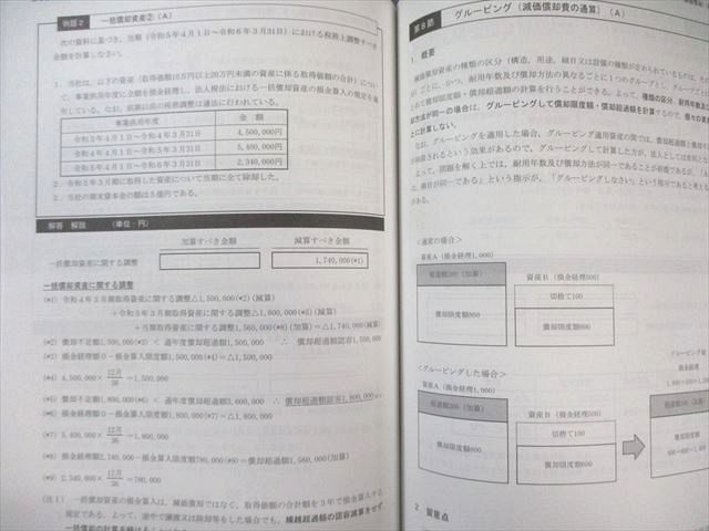 CPA会計学院 公認会計士講座 租税法 テキスト1～4(消費税法)など