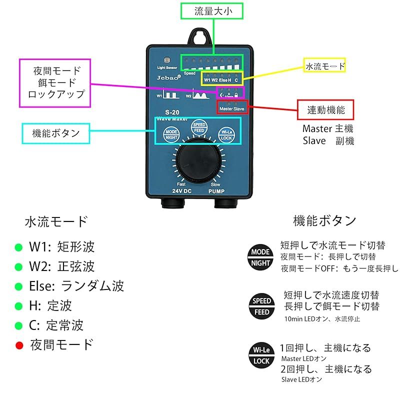 SW-8 8000L|H