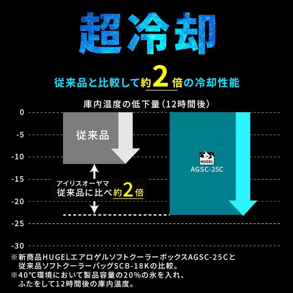 超保冷