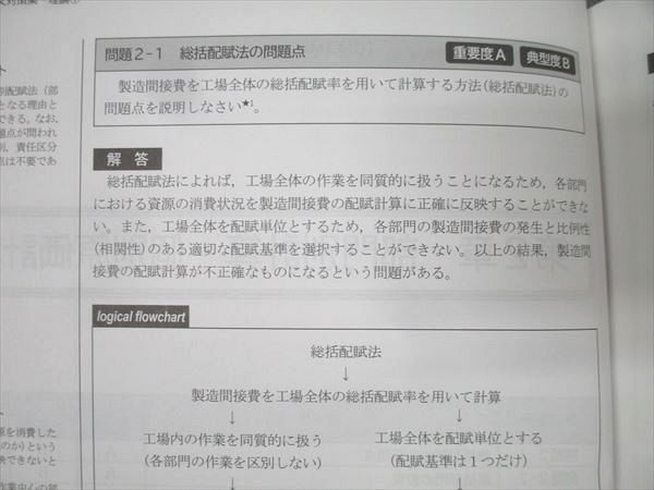 CPA会計学院 公認会計士講座 管理会計論 論文対策集 理論編/計算