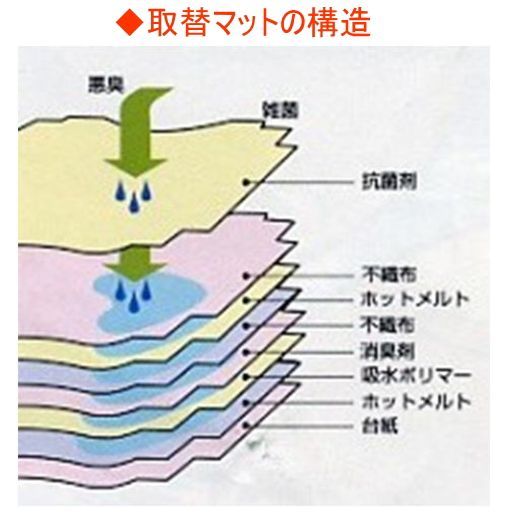 ダートルマット