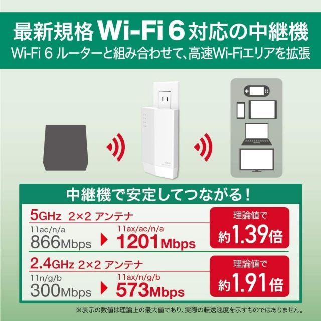 WiFi ルーター