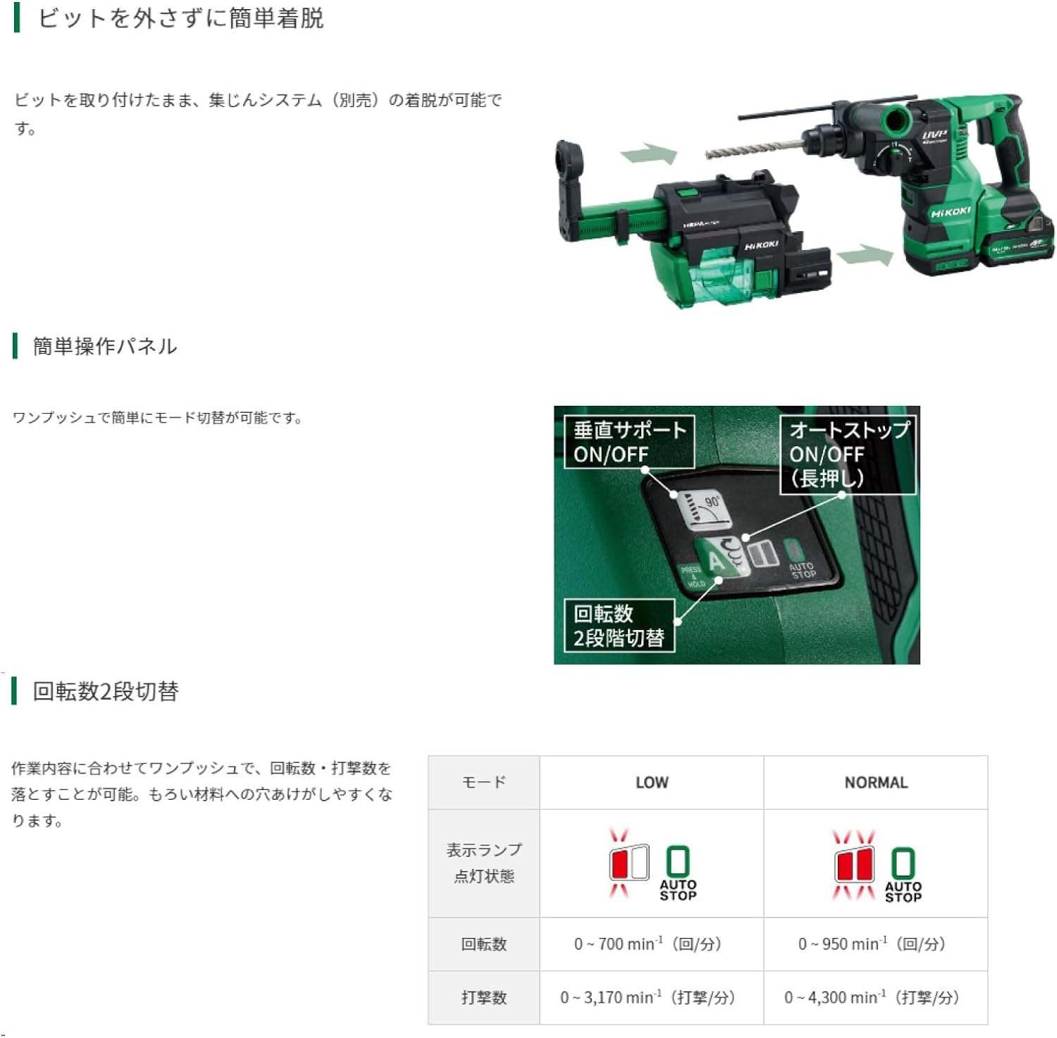 ハイコーキ HiKOKI 18V コードレスロータリハンマドリル SDSプラス 本体のみ バッテリー 充電器別売り DH1826DA NN ハンマードリル 日立 電動工具 穴あけ はつり ハツリ HRDEVELOPMENT_JP