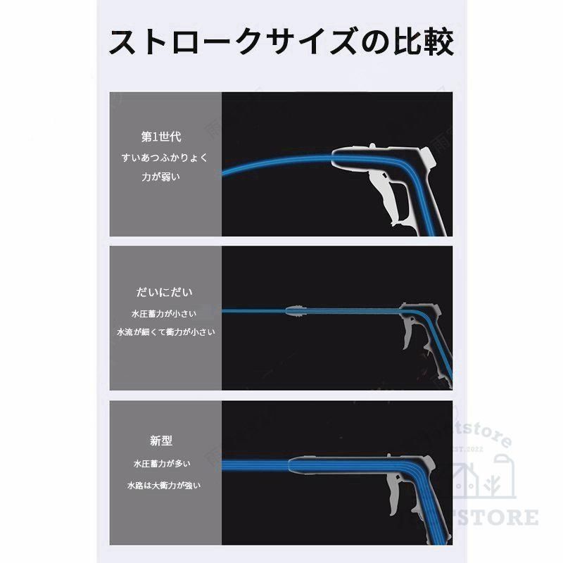 ホースの長さ選択