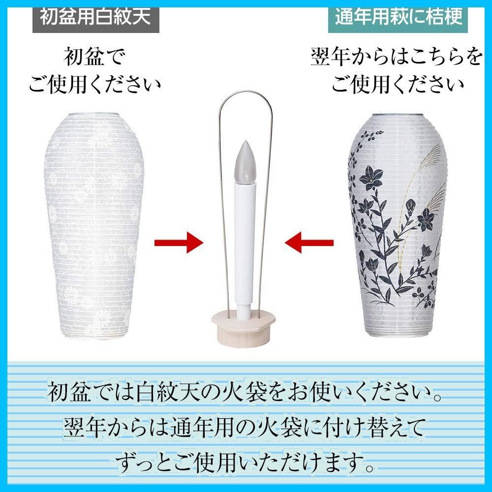 ミニ