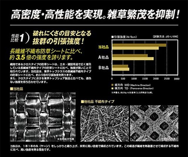 日本マタイ 超強力防草クロスシート