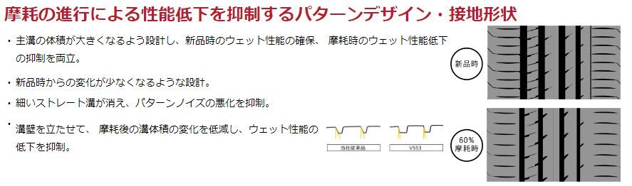 夏タイヤ
