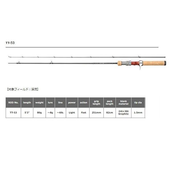 スミス トラウトロッド トラウティンスピン タクティスト TT-53