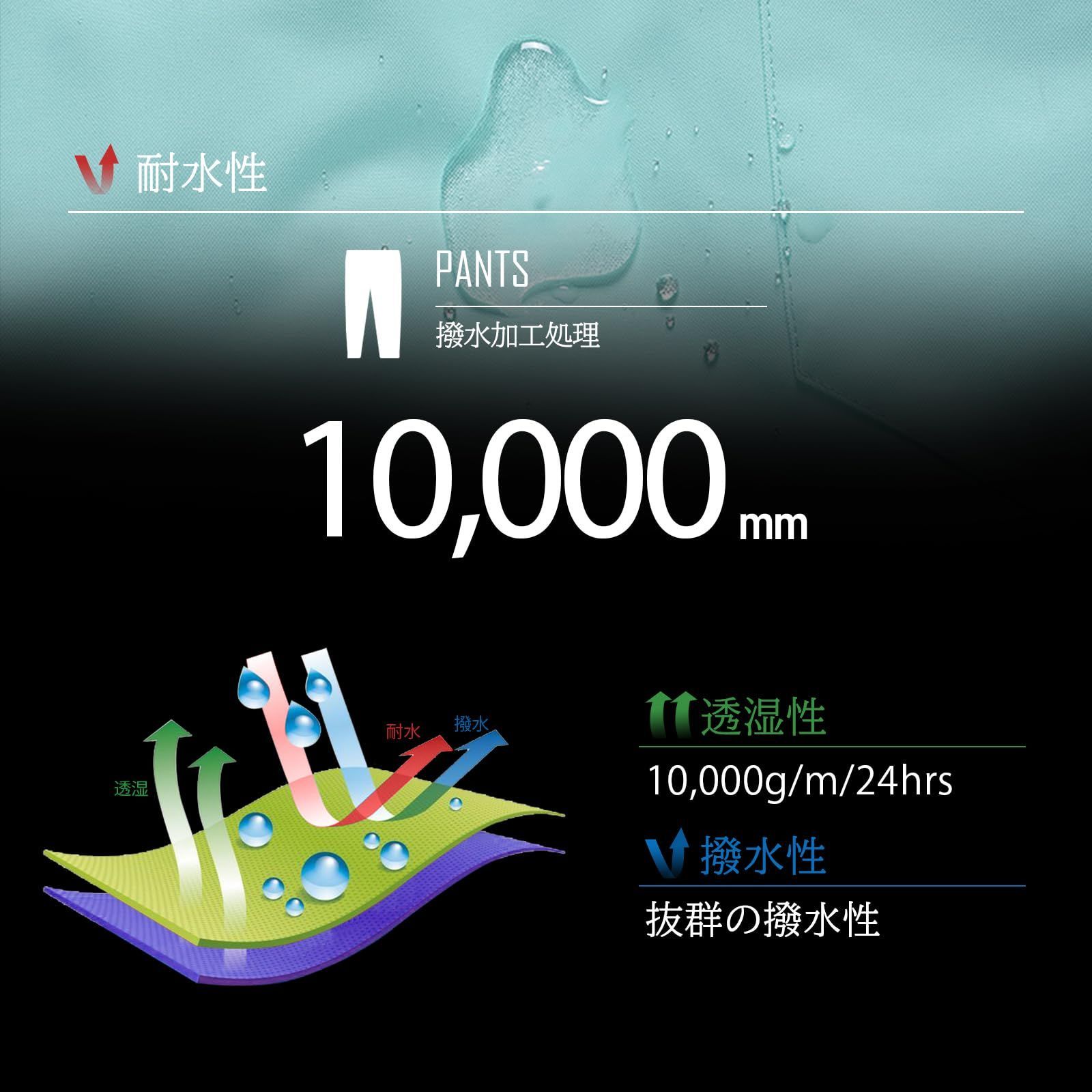 防水
